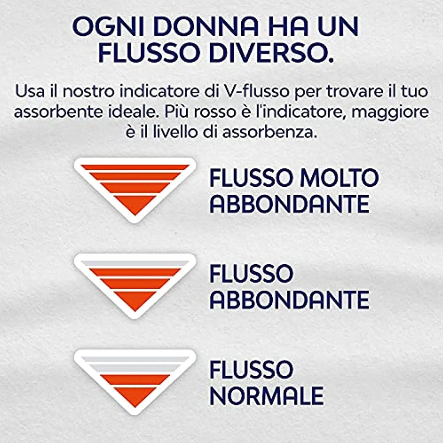 Nuvenia - Assorbente Ultra Notte con Ali - Superficie Traspirante e Assorbenza Rapida - 6 Confezioni da 10 Assorbenti